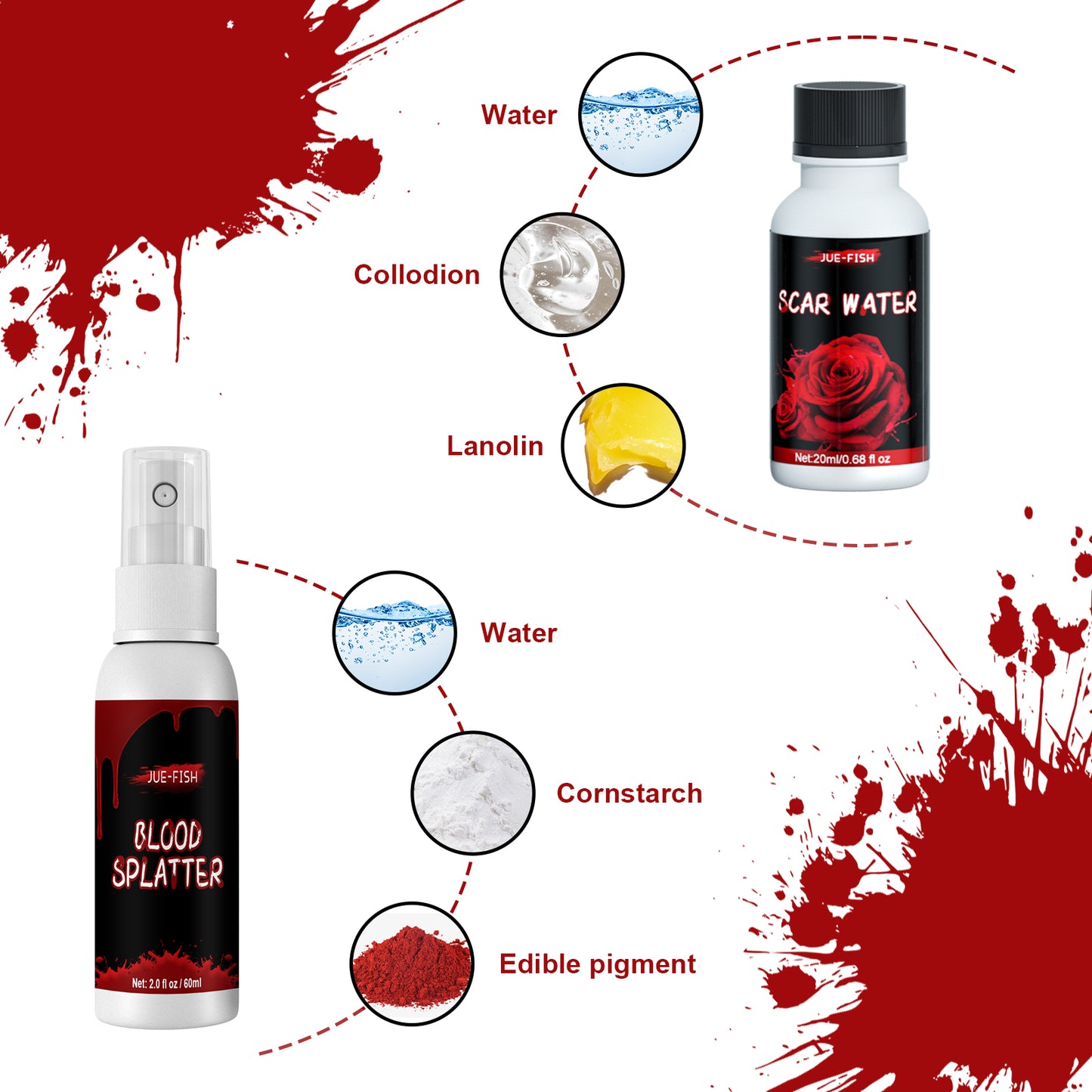 Kit Maquillage Effets Spéciaux – Plaies, Sang & Cire Peau pour Halloween